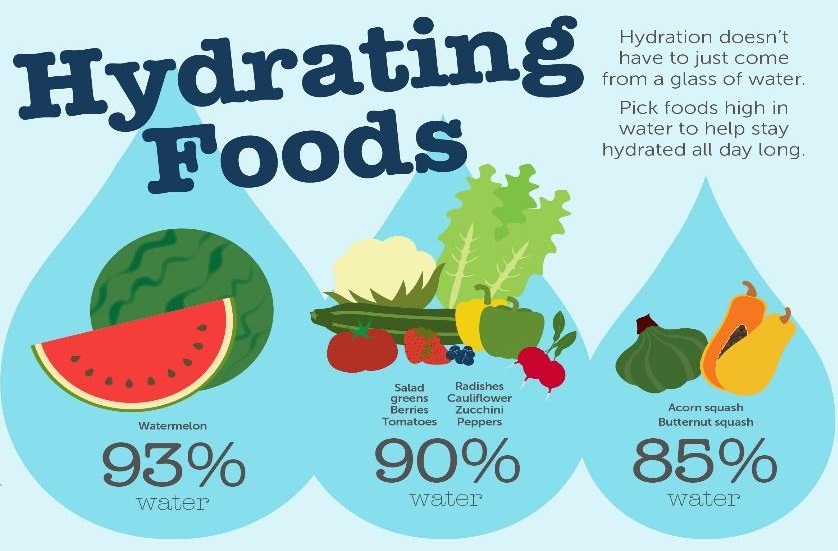 hydrating foods