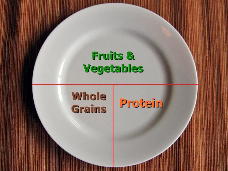 tips for portion control