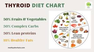 diet for hypothroidism